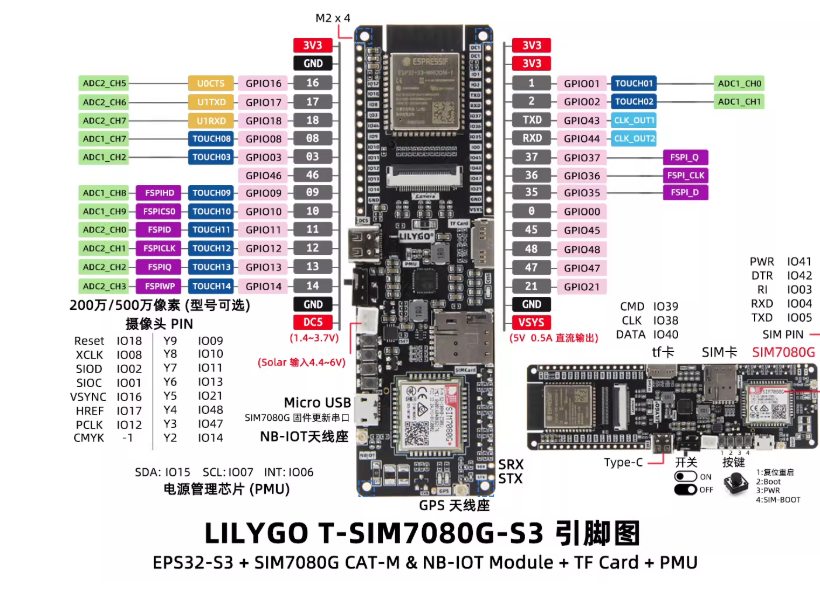 LILYGO T-SIM7080G-S3 ESP32-S3  - Lolin S3 review and price