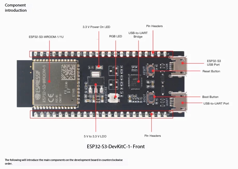 Espressif ESP32-S3-DevKitC-1 D - Esp32 S3 Devkitc 1 review and price