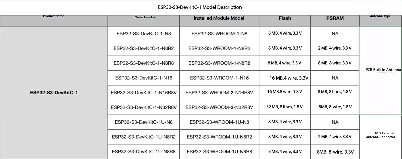 Espressif ESP32-S3-DevKitC-1 D - Esp32 S3 Devkitc 1 review and price