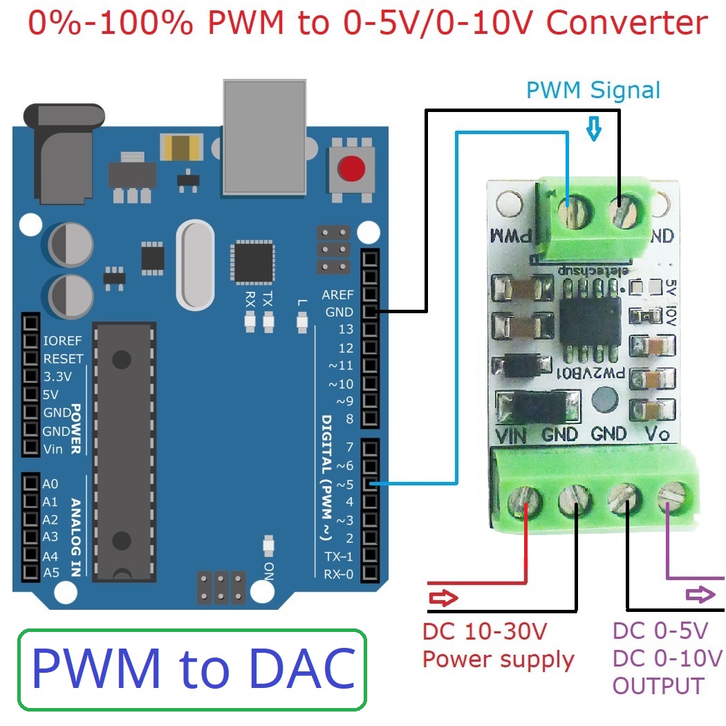 5PCS PWM to DAC Converter Inpu - Nodemcu 32S review and price