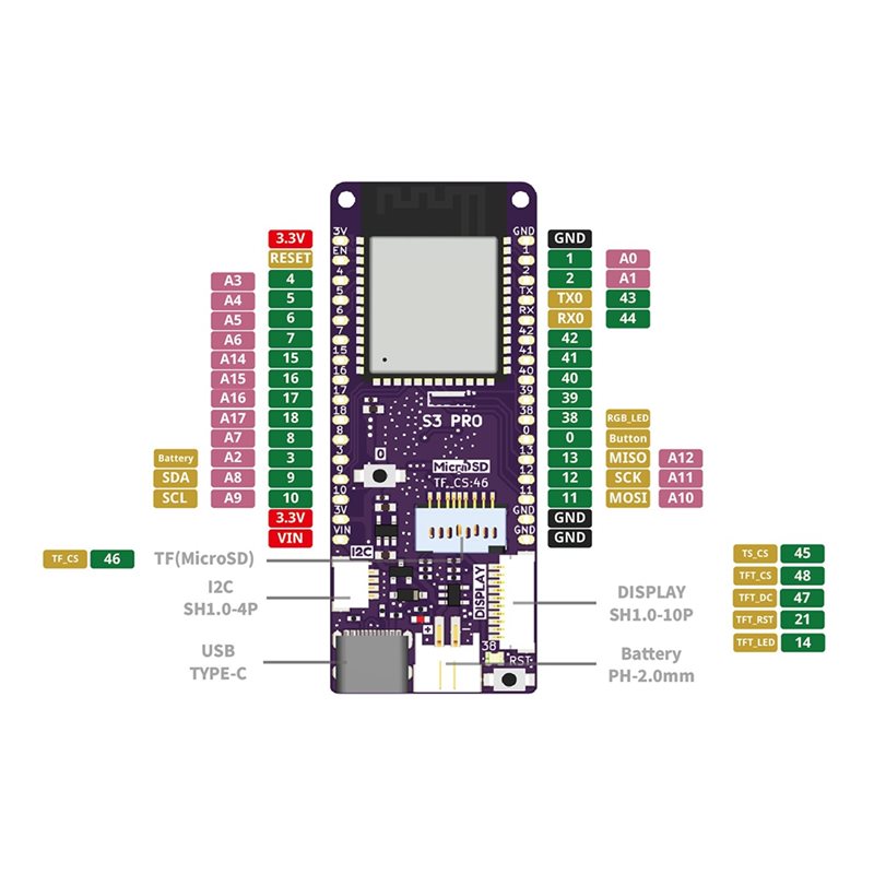A13E-S3 Pro V1.0.0-LOLIN ESP32 - Lolin S3 review and price