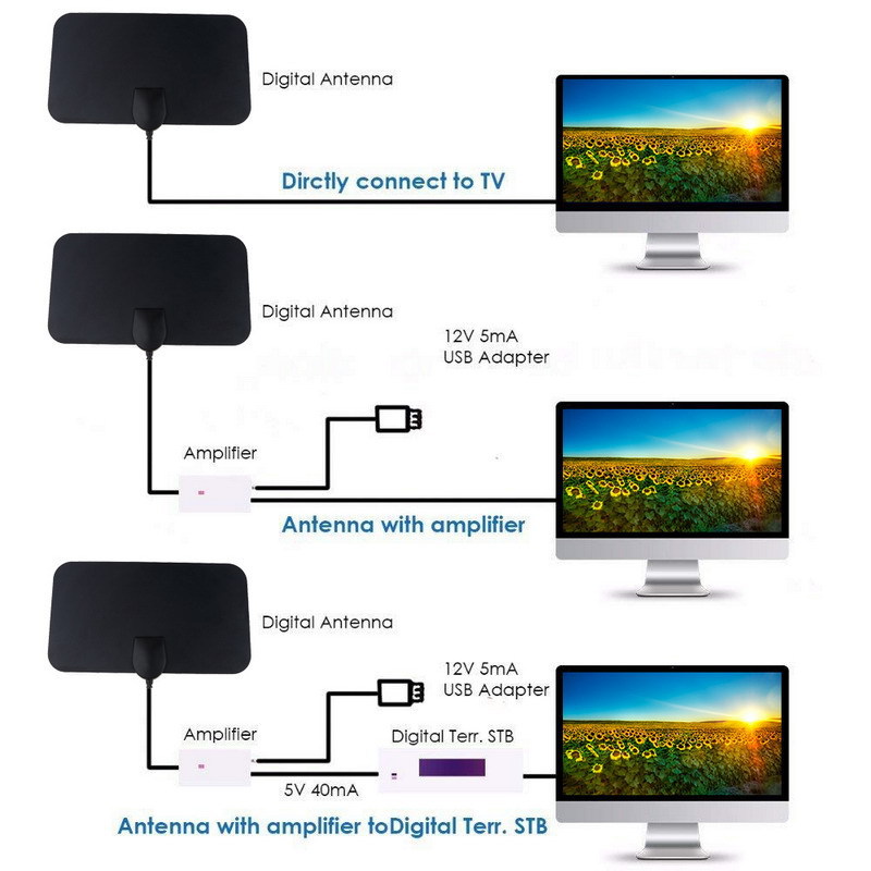 4K 1080P Indoor Digital TV Ant - Devkitc review and price