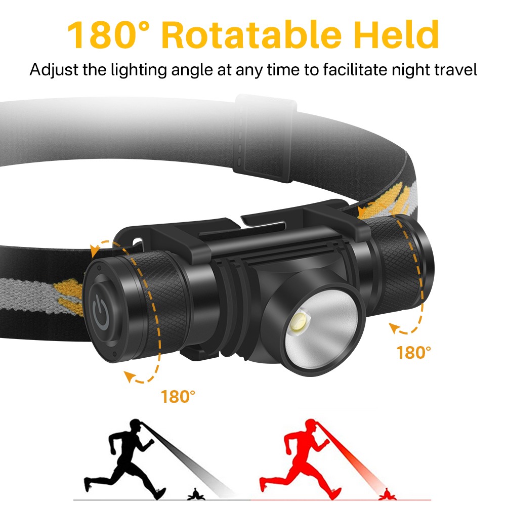 BORUiT D10 LED Headlamp 18650  - Lolin D32 review and price