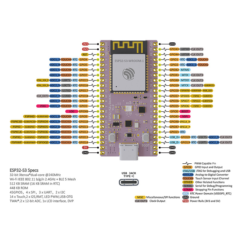 ESP32 S3 Core Board Developmen - Esp32 S3 Devkitc 1 review and price