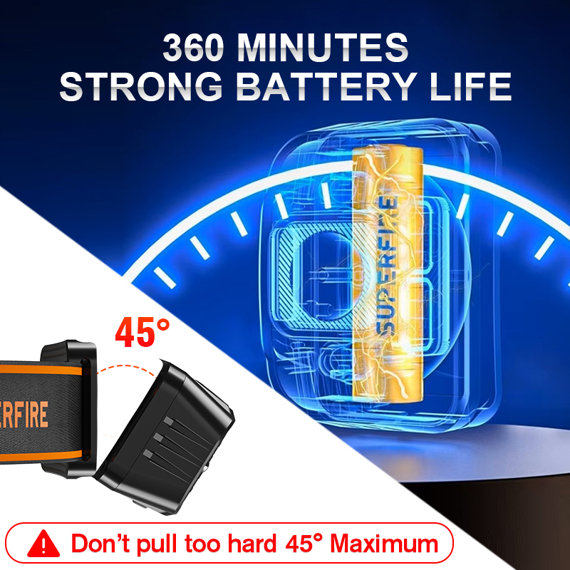 SUPERFIRE Mini LED USB C  Rech - Lolin D32 review and price