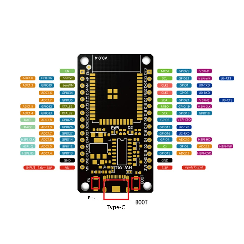 ESP32 Development Board WiFi+B - Olimex Esp32 review and price