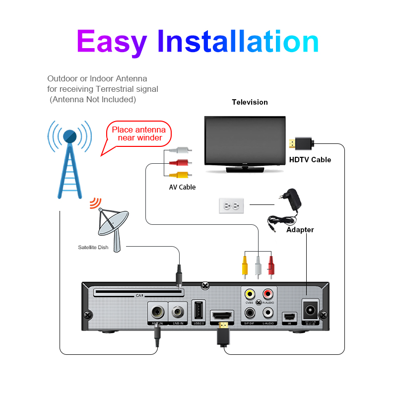 Meecast H.265 Satellite TV Rec - Devkitc review and price