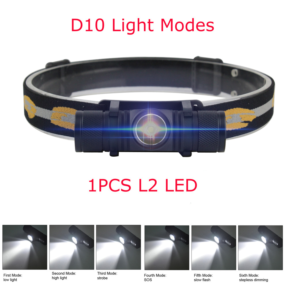 BORUiT LED Mini Headlamp High  - Lolin D32 review and price