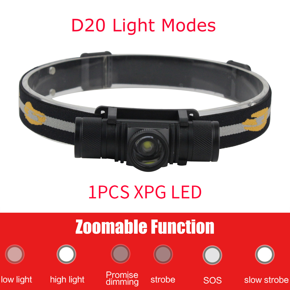 BORUiT LED Mini Headlamp High  - Lolin D32 review and price