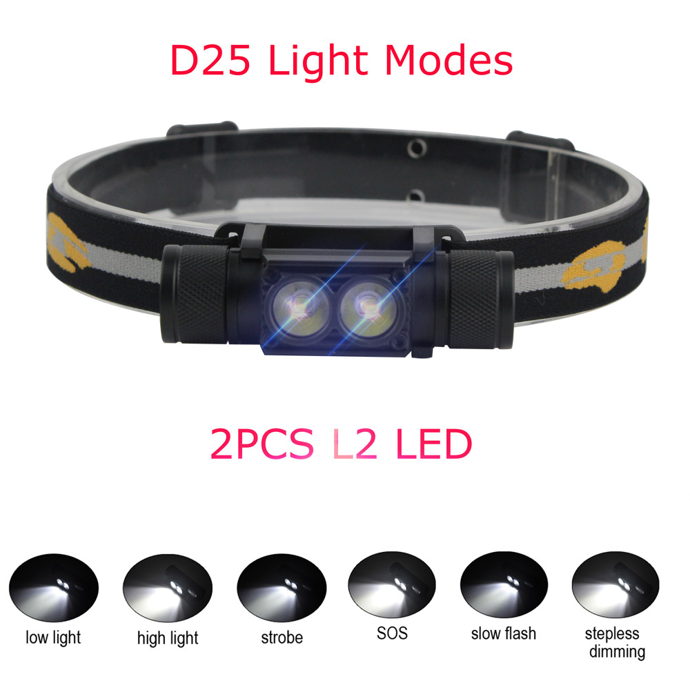 BORUiT LED Mini Headlamp High  - Lolin D32 review and price