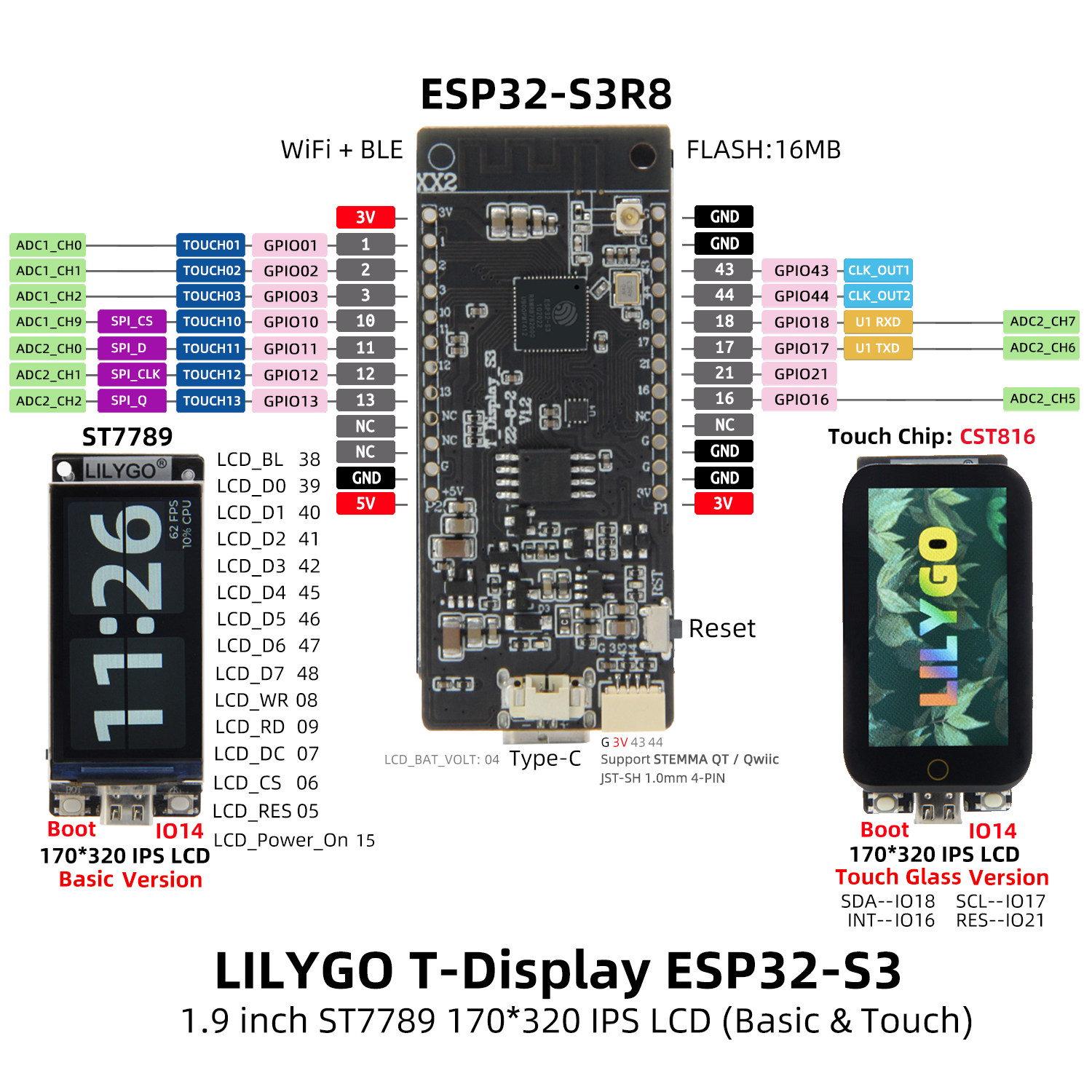 LILYGO T-Display-S3 Touch Vers - Ttgo T Watch review and price