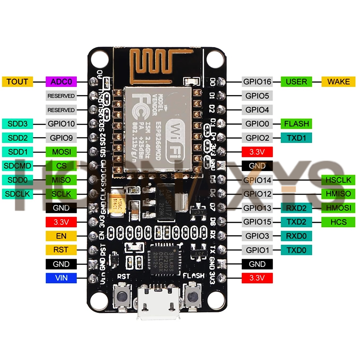 1-10PCS/Wireless Module CP2102 - Nodemcuv2 review and price