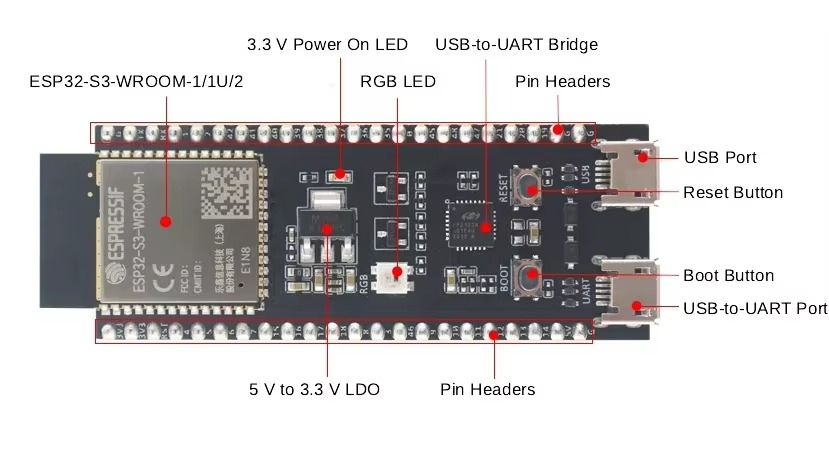 ESP32-S3 DevKitC-1 and 1U Deve - Esp32 S3 Devkitc 1 review and price
